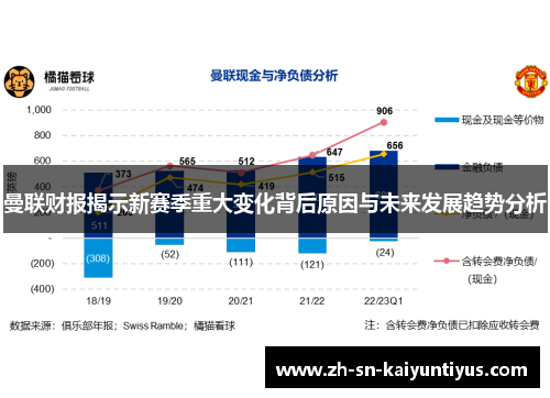 曼联财报揭示新赛季重大变化背后原因与未来发展趋势分析