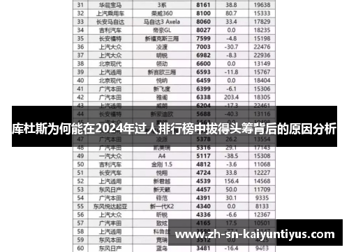 库杜斯为何能在2024年过人排行榜中拔得头筹背后的原因分析