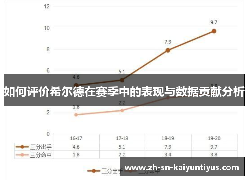 如何评价希尔德在赛季中的表现与数据贡献分析