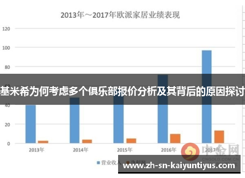 基米希为何考虑多个俱乐部报价分析及其背后的原因探讨