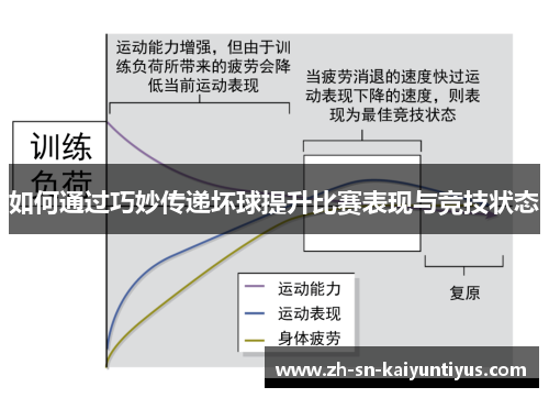 如何通过巧妙传递坏球提升比赛表现与竞技状态