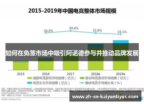 如何在免签市场中吸引阿诺德参与并推动品牌发展