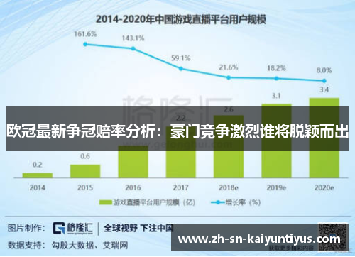 欧冠最新争冠赔率分析:豪门竞争激烈谁将脱颖而出 欧冠最新争冠赔率分析:豪门竞争激烈谁将脱颖而出