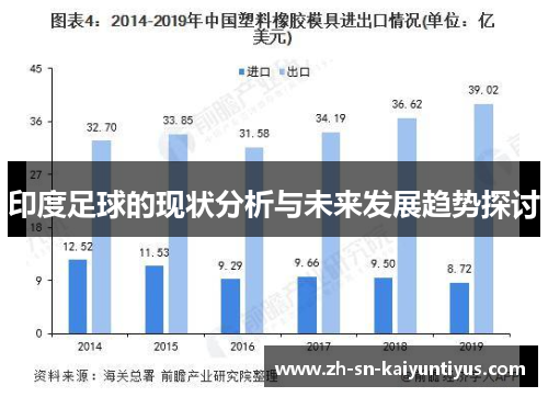 印度足球的现状分析与未来发展趋势探讨 印度足球的现状分析与未来发展趋势探讨
