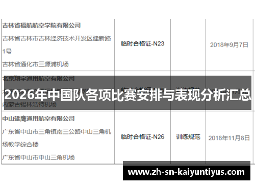 2026年中国队各项比赛安排与表现分析汇总