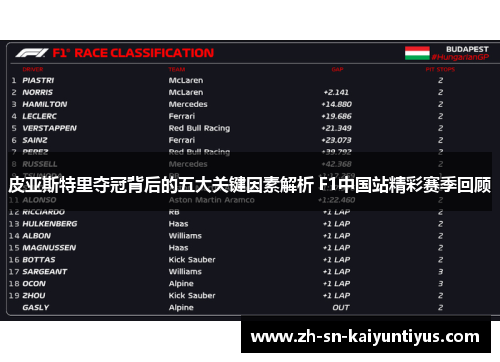皮亚斯特里夺冠背后的五大关键因素解析 F1中国站精彩赛季回顾 皮亚斯特里夺冠背后的五大关键因素解析 F1中国站精彩赛季回顾