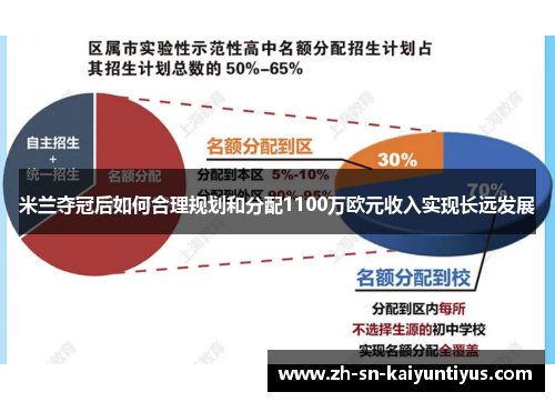 米兰夺冠后如何合理规划和分配1100万欧元收入实现长远发展 米兰夺冠后如何合理规划和分配1100万欧元收入实现长远发展
