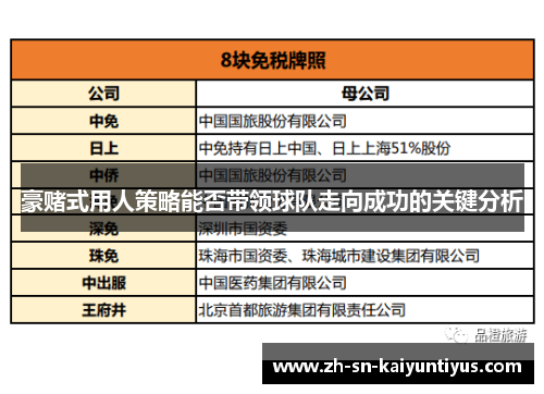 豪赌式用人策略能否带领球队走向成功的关键分析