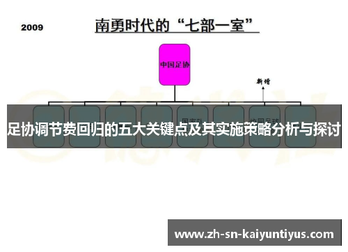 足协调节费回归的五大关键点及其实施策略分析与探讨 足协调节费回归的五大关键点及其实施策略分析与探讨