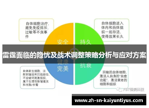 雷霆面临的隐忧及战术调整策略分析与应对方案