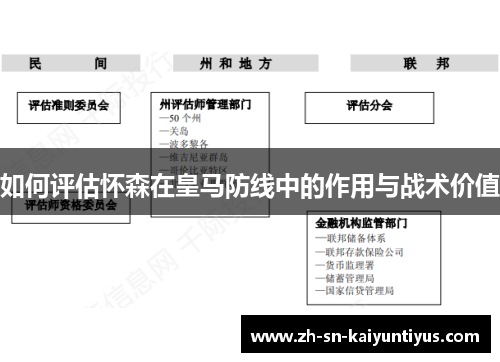 如何评估怀森在皇马防线中的作用与战术价值