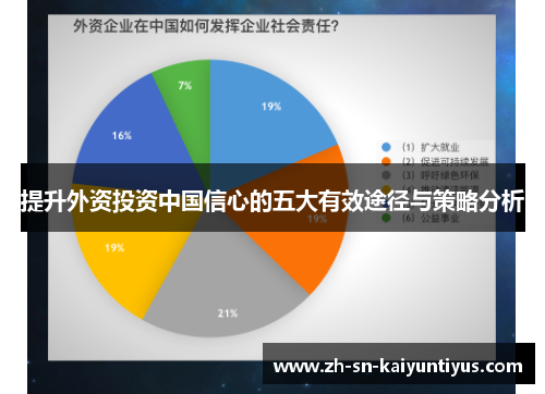 提升外资投资中国信心的五大有效途径与策略分析 提升外资投资中国信心的五大有效途径与策略分析