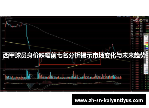 西甲球员身价跌幅前七名分析揭示市场变化与未来趋势